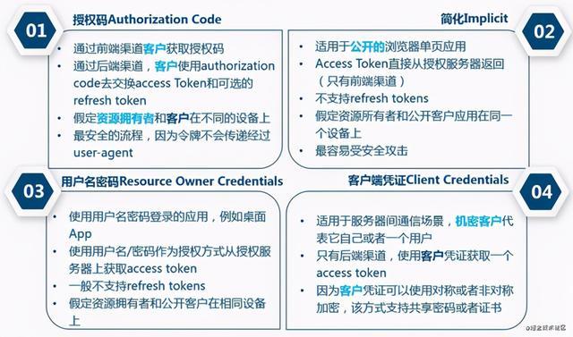 客户端解码tokenapp登录的token设计-第2张图片-太平洋在线下载