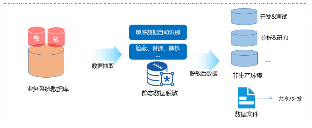 新闻客户端设计与实现文档如何实现微信电脑端和手机端不同步-第1张图片-太平洋在线下载