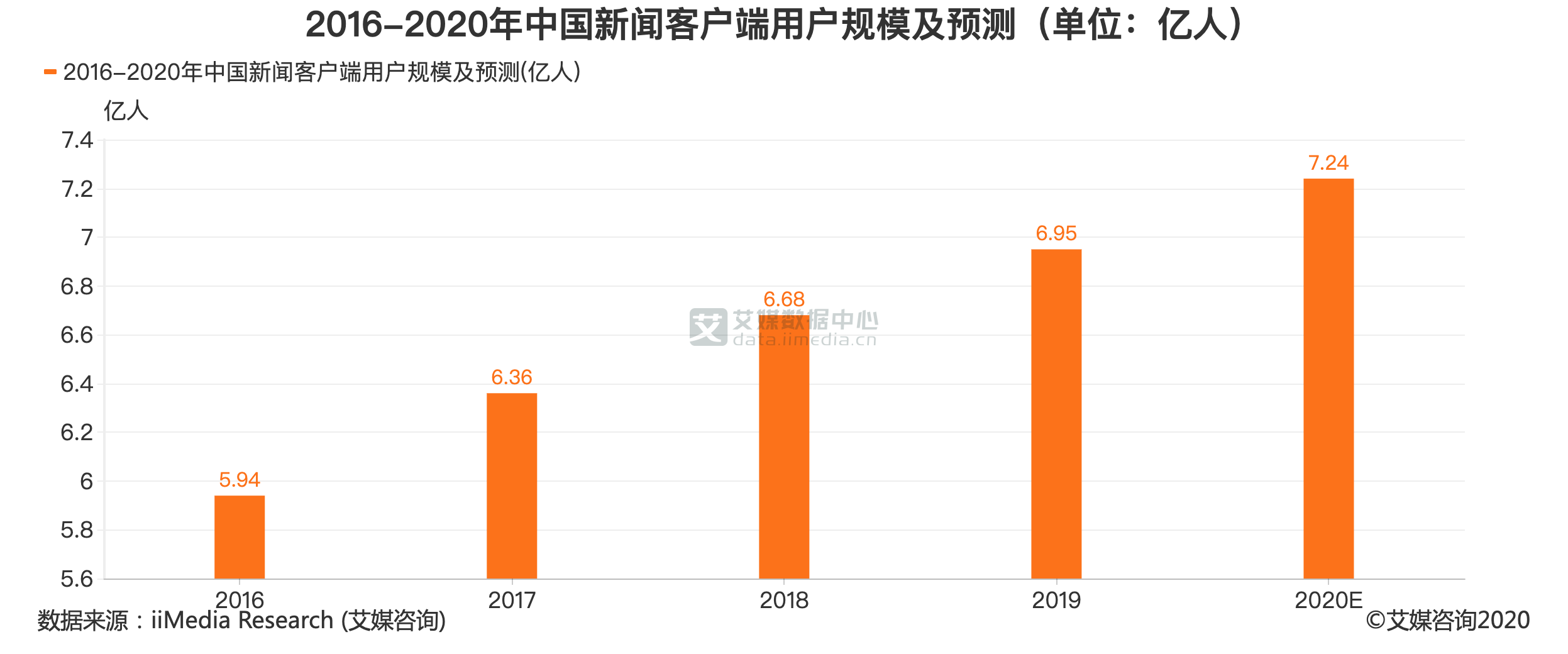 新闻客户端设计与实现文档如何实现微信电脑端和手机端不同步-第2张图片-太平洋在线下载