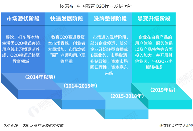 疯狂老师app官方客户端的简单介绍