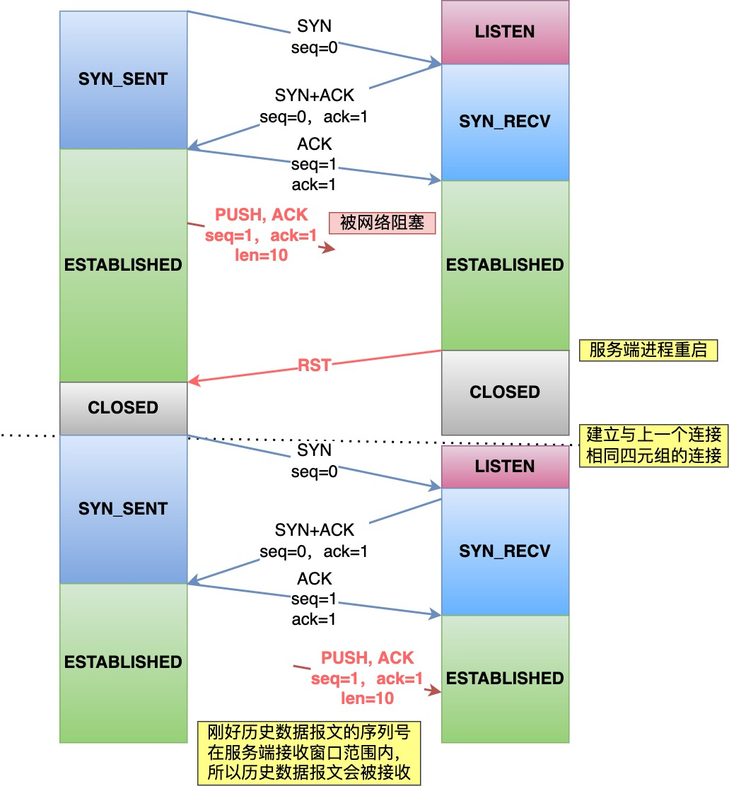 FTU是客户端还是服务端ftu智能控制终端使用说明