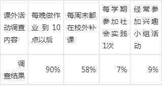 快对作业苹果版快对作业安装下载-第2张图片-太平洋在线下载