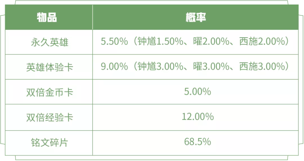 腾讯新闻客户端自媒体登录如何登录别人的腾讯视频会员-第2张图片-太平洋在线下载