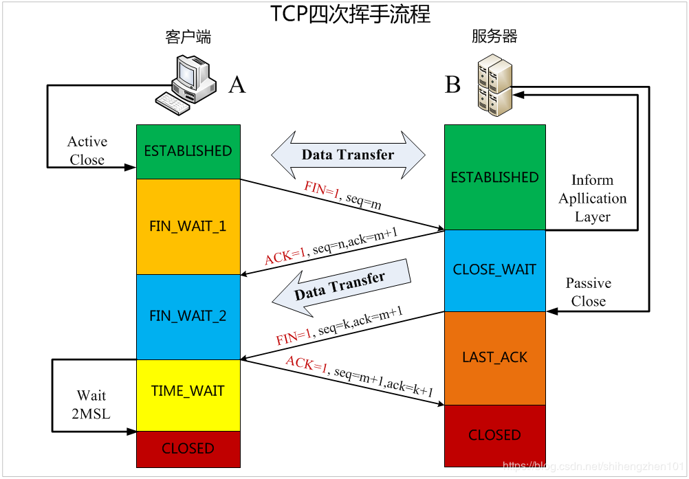 java获取客户端ip局域网的简单介绍