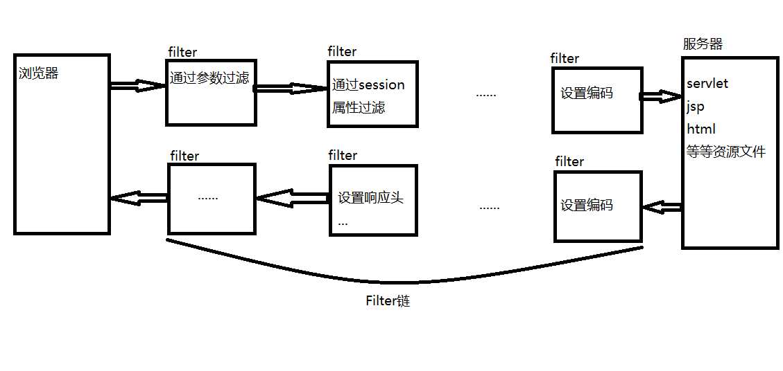 java获取客户端ip局域网的简单介绍-第2张图片-太平洋在线下载