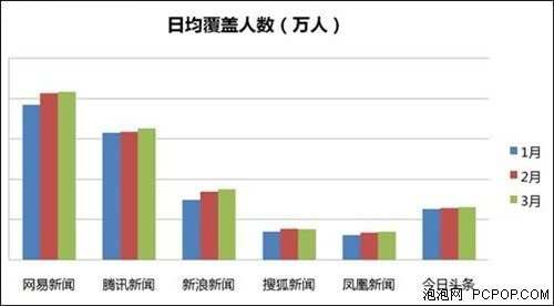 包含手机q1新闻客户端报告的词条