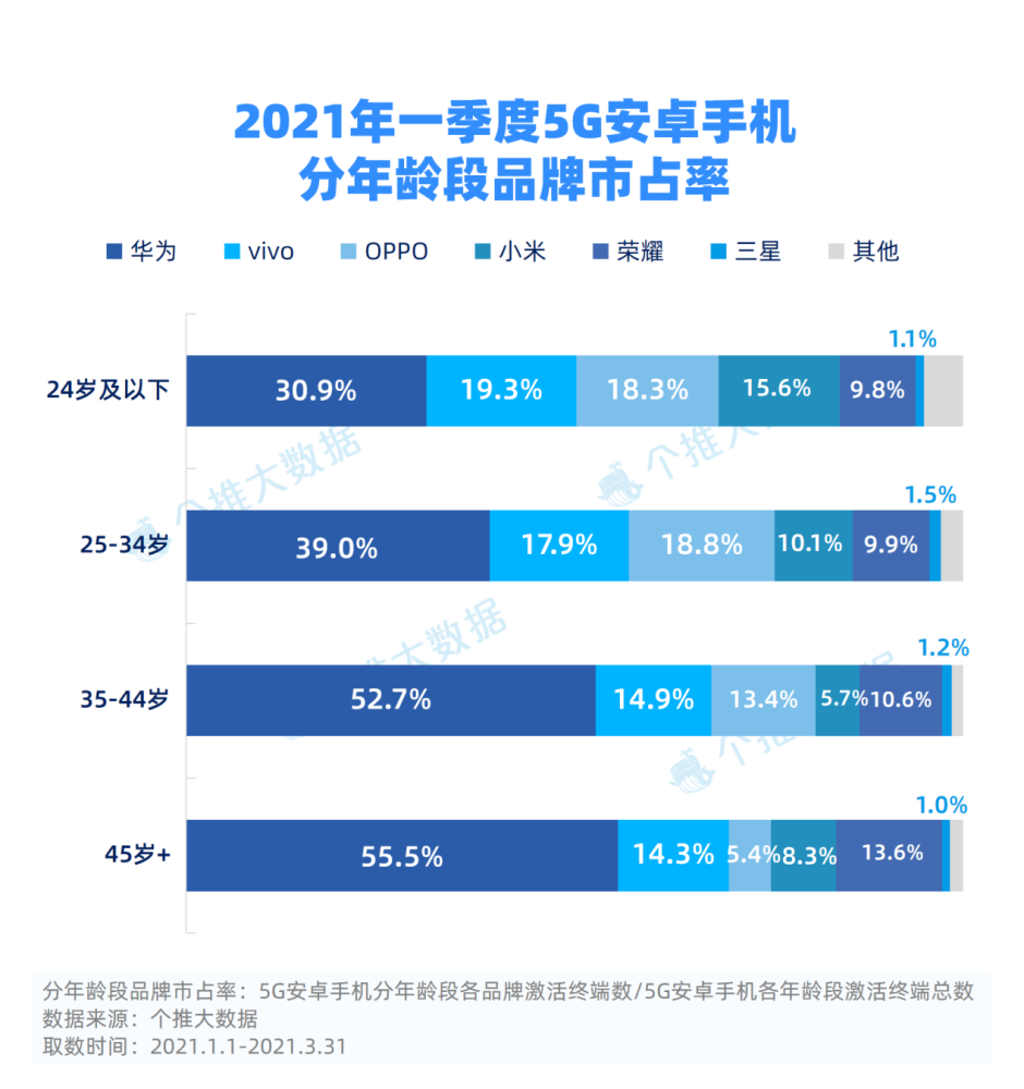 包含手机q1新闻客户端报告的词条-第2张图片-太平洋在线下载