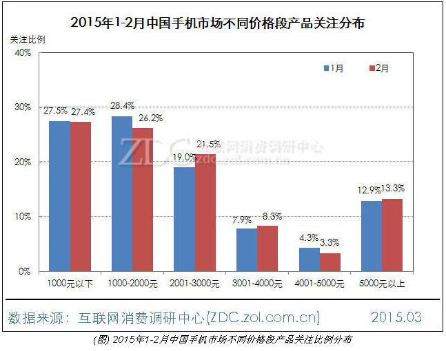 国外手机市场资讯国内外手机市场现状-第2张图片-太平洋在线下载