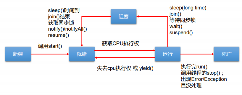 javasocket多线程客户端的简单介绍-第1张图片-太平洋在线下载