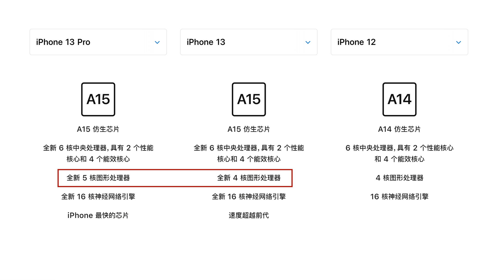 苹果a14降频版苹果a14相当于骁龙多少-第1张图片-太平洋在线下载