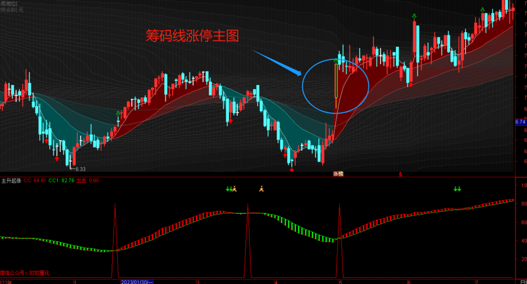 通达信手机版筹码通达信手机版筹码指标-第1张图片-太平洋在线下载