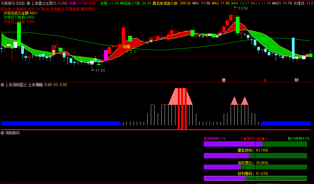 通达信手机版筹码通达信手机版筹码指标-第2张图片-太平洋在线下载