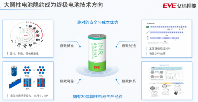 亿纬客户端湖北亿纬动力有限公司官网-第1张图片-太平洋在线下载