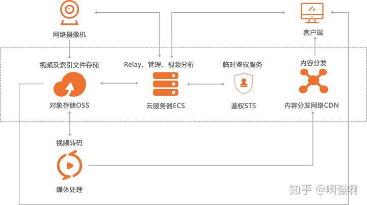 oss客户端mac下载macbookpro怎么下载软件-第2张图片-太平洋在线下载