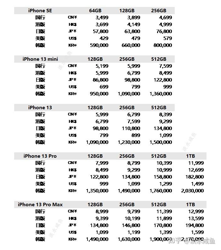 韩版苹果值钱韩版苹果手机和国行的区别-第2张图片-太平洋在线下载