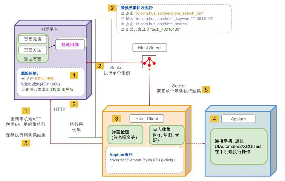 客户端测试开发客户端开发用什么语言-第2张图片-太平洋在线下载