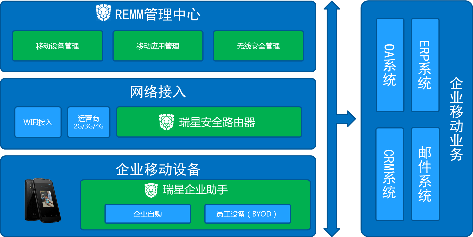 瑞星linux客户端安装瑞星软件部署系统怎么卸载不了-第2张图片-太平洋在线下载