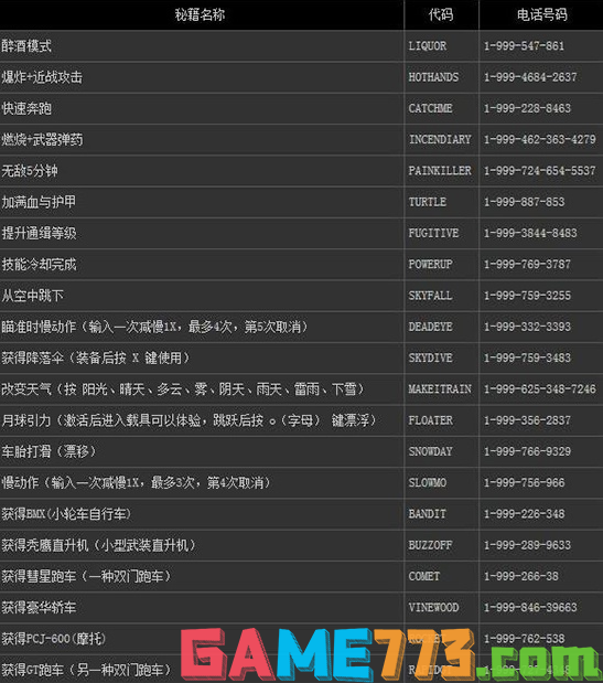 苹果版gta输入秘籍侠盗猎车手圣安地列斯怎么输入秘籍-第2张图片-太平洋在线下载