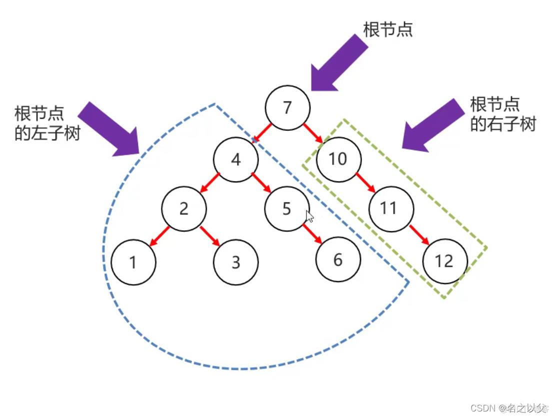 IOS客户端与后端苹果端app下载链接-第2张图片-太平洋在线下载