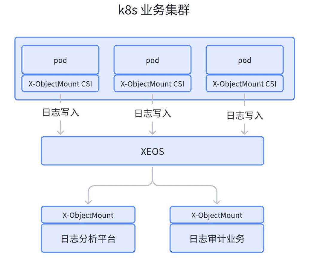 nfs客户端怎么用linux安装nfs客户端