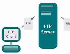 ftp客户端限流专利第三方ftp服务器软件