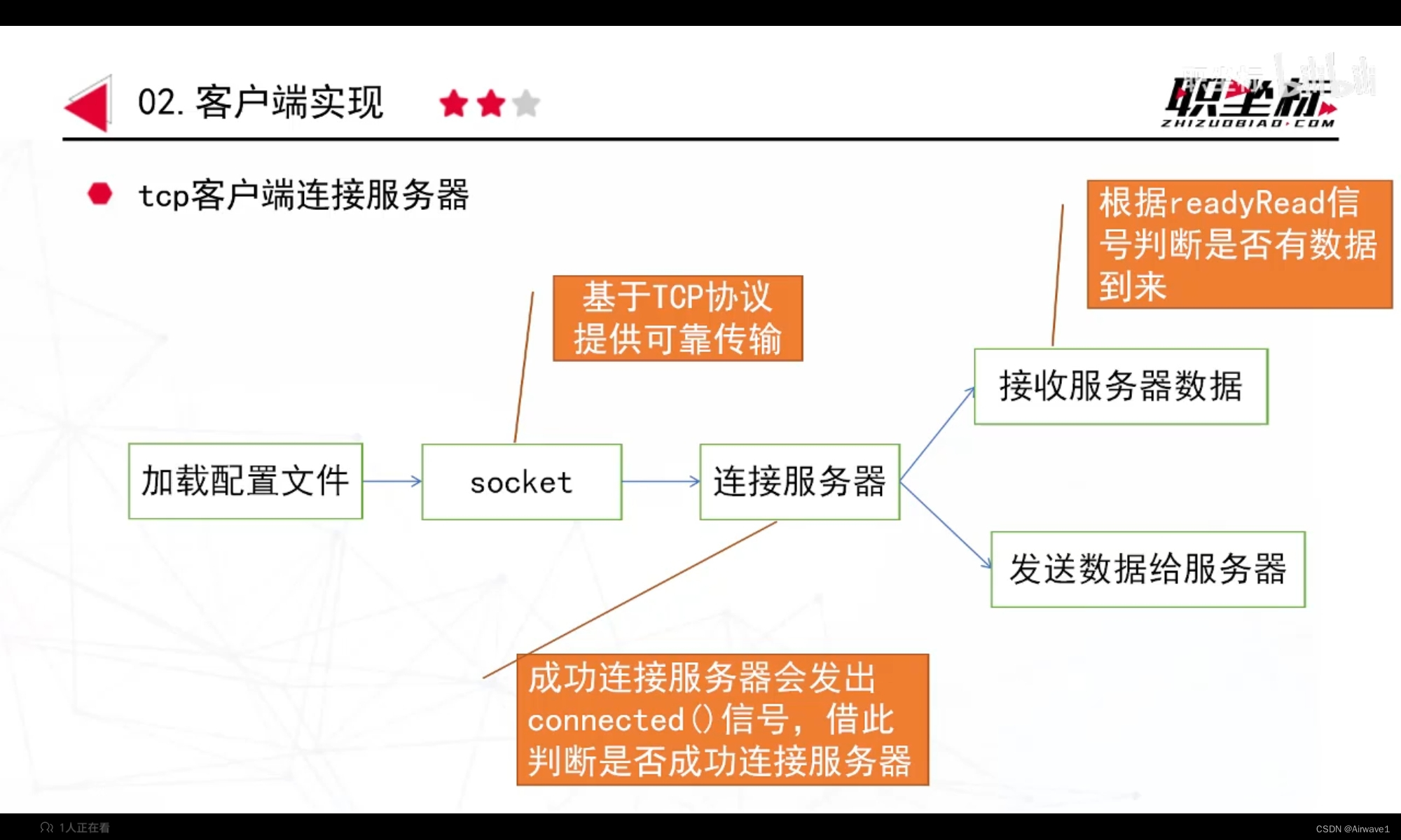 qt客户端传输图片qt写服务器和客户端