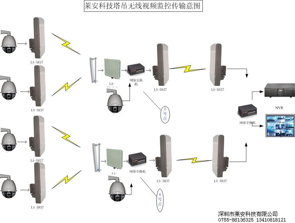 无线监控系统客户端远程监控系统官方下载